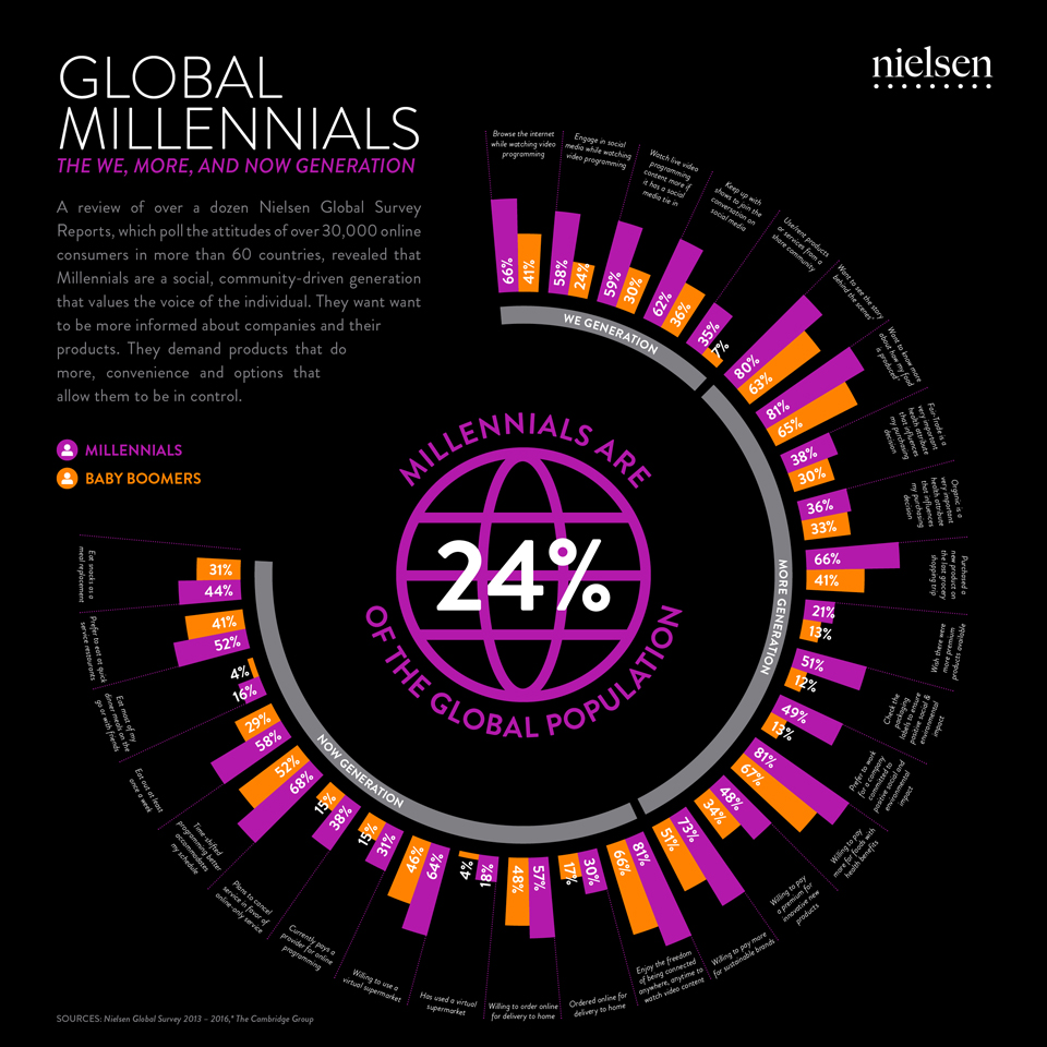 Millenial_Mindset_Infographic_JPG
